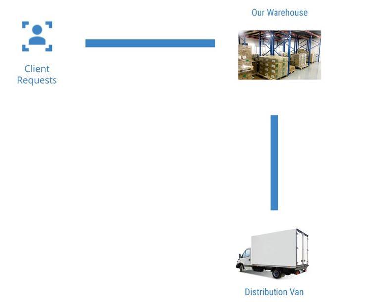 synergy delivery