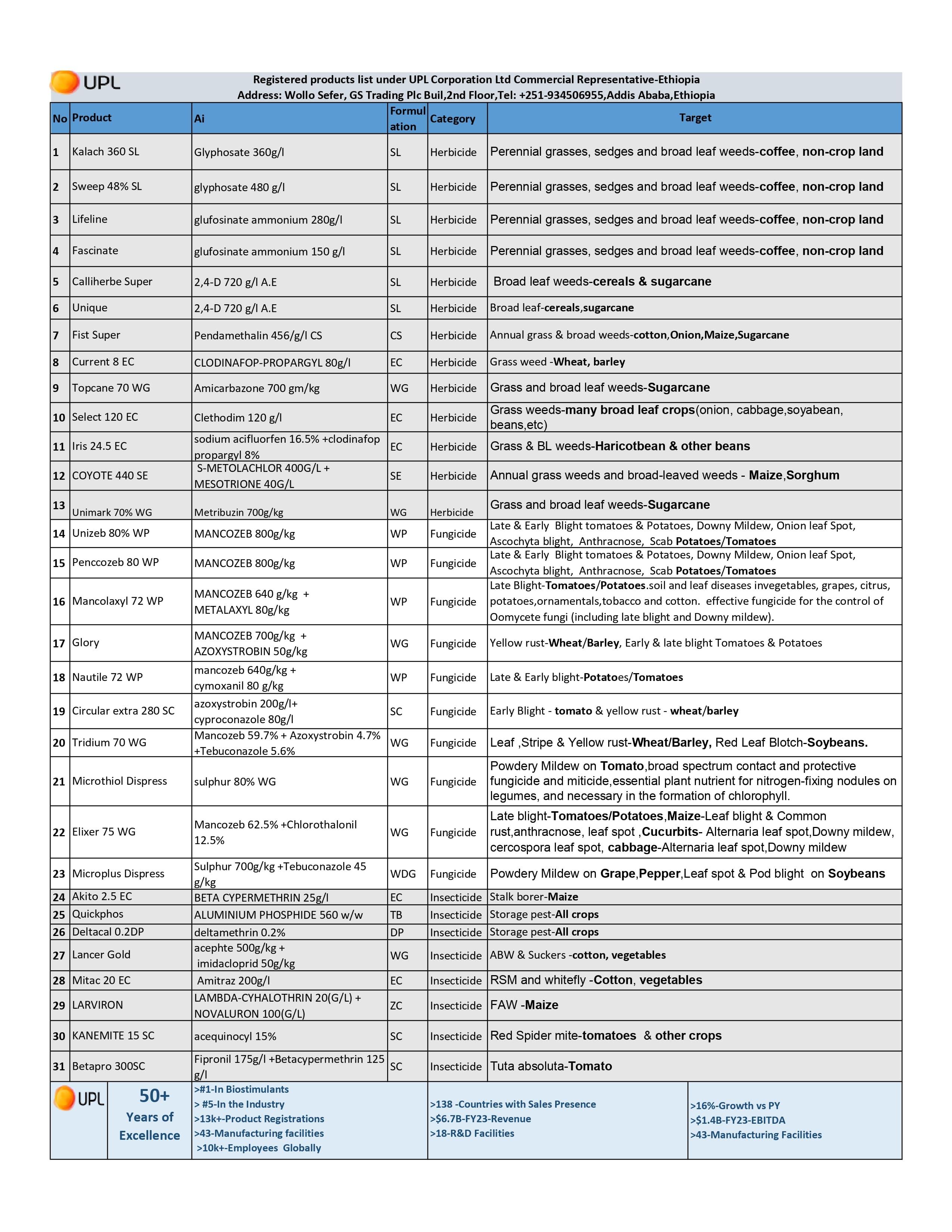 1UPL registered products-26-Jun-24 page-0001 1